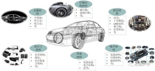 材料參數(shù)檢測(cè)及技術(shù)服務(wù)介紹